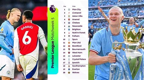 arsenal man city remaining fixtures